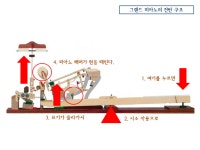 피아노의 원리gif