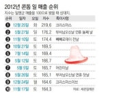 알아두면 유용한 잡학지식