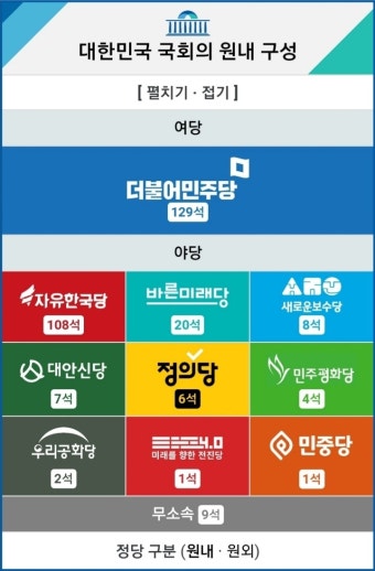 바미당 권은희 탈당하면 원내교섭단체 지위 상실 | 정치유머 게시판 | 루리웹 바미당 권은희 탈당하면 원내교섭단체 지위 상실 | 정치유머 게시판
