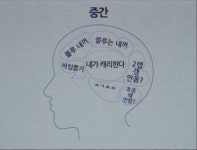 롤라인별 뇌구조