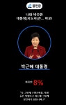 야 시바 지도자 테스트 이거 존나 이상한테 시바 줫같은 유게놈들아