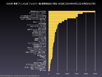 [프리코네] 이번분기 애니 방영 후 팔로워 증가 수 | 과거 유머 게시판(4) | RULIWEB [프리코네] 이번분기 애니 방영 후 팔로워 증가 수 | 과거... 