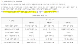 PC방은 고위험시설인데 카페,사우나,헬스장은 아닌이유 | 유머 게시판 | RULIWEB PC방은 고위험시설인데 카페,사우나,헬스장은 아닌이유... 