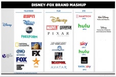 현재 디즈니 계열사 모음jpg