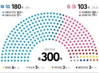 [이명박 구속기념] 대한민국 정치 10년 느와르... (스압,브금) | 정치유머 게시판 [이명박 구속기념] 대한민국 정치 10년 느와르... (스압,브금)... 