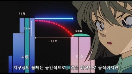 차로 건너편 빌딩을 넘거가는것이 무리 라고 설명해주는 하이바라