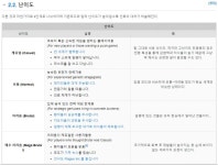 전염병 주식회사 이번에 치료 모드 나왔다는거 ㅋㅋㅋㅋㅋㅋㅋ | (백업)유머 게시판(2020-2021) 전염병 주식회사 이번에 치료 모드... 