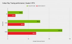 벌칸 기반 레이트레이싱 업데이트 됬군요퀘이크2 RTX