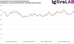 3060 Resizeable BAR 벤치마크 | PC 정보 게시판 | 루리웹