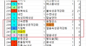통풍테이블 진입했으면 호가다, 멈춰! | 몬스터 헌터 루리웹 | 루리웹 l RULIWEB 통풍테이블 진입했으면 호가다, 멈춰! | 몬스터 헌터 루리웹... 