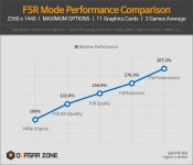 [퀘이사존] DLSS 적수 등장? AMD FSR 살펴보기 | PC 정보 게시판 [퀘이사존] DLSS 적수 등장? AMD FSR 살펴보기 | PC 정보 게시판 | 루리웹