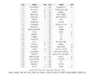 로아) 근황 .jpg | 유머 게시판 로아) 근황 .jpg | 유머 게시판 | 루리웹