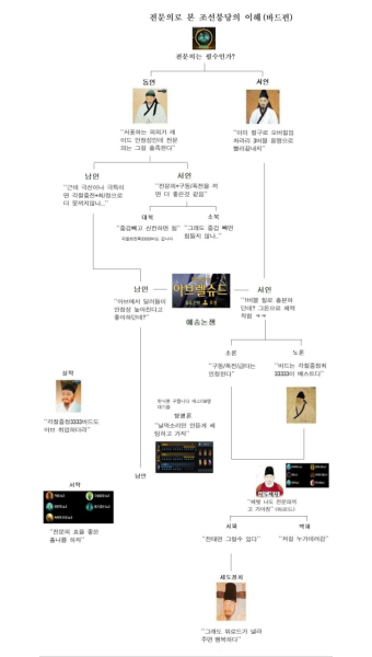 로아 ) 전문의 예송논쟁.jpg | (백업)유머 게시판(2020-2021) 로아 ) 전문의 예송논쟁.jpg | (백업)유머 게시판(2020-2021) | 루리웹