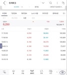 주식 토스는 시간외 거래안되네