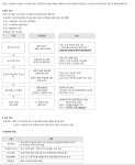 서강대 소상공인 지원산업 참가기업 모집
