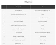 PSN 8월 북미/유럽 다운로드 판매순위 | 플레이스테이션 정보 PSN 8월 북미/유럽 다운로드 판매순위 | 플레이스테이션 정보 | 루리웹