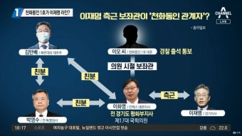 채널A : 이화영, 이해찬-이재명 사이에서 가교 역할 | 정치유머 게시판 채널A : 이화영, 이해찬-이재명 사이에서 가교 역할 | 정치유머 게시판...