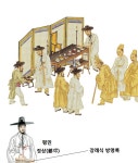 조선시대 흔한 누멍