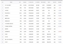 1월 12일 전국 PC방 점유율 | PC 정보 게시판 1월 12일 전국 PC방 점유율 | PC 정보 게시판 | 루리웹
