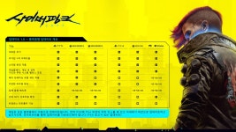 사이버펑크2077 PC판 1.5 업데이트 시작 | PC 게임 정보 사이버펑크2077 PC판 1.5 업데이트 시작 | PC 게임 정보 | 루리웹