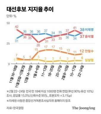 이준석 책임론
