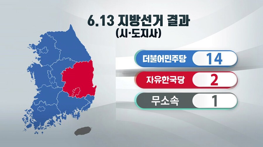 이재명 후보, 49.42% 득표로 대통령 당선자 확정…김문수 후보 패배 인정