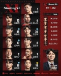 K리그2 부천vs경남 서울Evs김포 라인업1930 킥오프