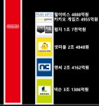 엔씨소프트에 관련 충격이였던 부분이 | 유머 게시판 엔씨소프트에 관련 충격이였던 부분이 | 유머 게시판 | 루리웹
