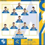 K리그1) 울산 vs 대구 라인업 (18:00 킥 오프) | K리그 K리그1) 울산 vs 대구 라인업 (18:00 킥 오프) | K리그 | 루리웹