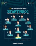 K리그2 경남 vs 안산 라인업 1830 킥 오프