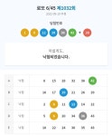 명절기념 복권 결말