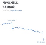 [주식]카카오 게임즈 근황.jpg | 유머 게시판 [주식]카카오 게임즈 근황.jpg | 유머 게시판 | 루리웹