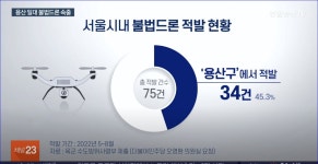 대통령실 인근 비행금지구역 근황jpg