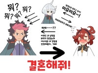 건담핫산스포 수성의 마녀 3화 관계도manhwa