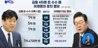김용 4차례 돈 수수 때 이재명의 정치 행보 | 정치유머 게시판 김용 4차례 돈 수수 때 이재명의 정치 행보 | 정치유머 게시판 | 루리웹