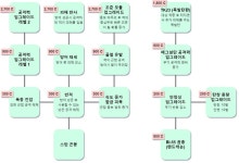 12 칼리스토 프로토콜 공략팁 모아보기