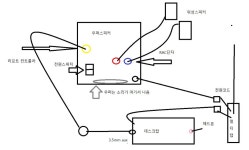 pc스피커 접지와 dac에 대해 질문드립니다