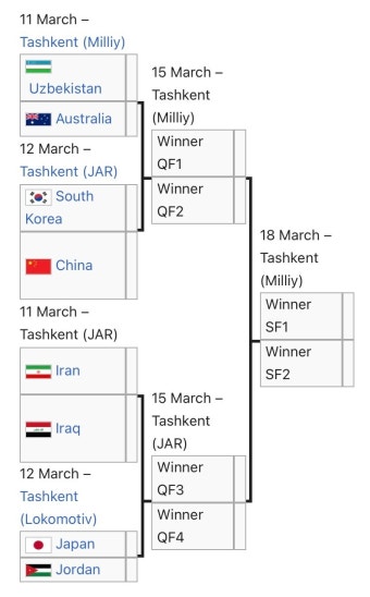 국대축구) U20아시안컵 8강 대진표 확정 | 유머 게시판 국대축구) U20아시안컵 8강 대진표 확정 | 유머 게시판 | 루리웹