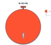 세아 아니 이 버튜버는 왜 돈 주는 시청자들을 개돼지라고 불러요