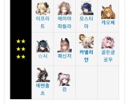 명일방주 6성들 꽝비율을 알아보자