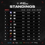 롤에서도 DFM은 처참하구나