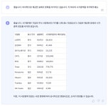 AI에게 투자를 물어보았다 (GPT4를 활용한 뤼튼) | 주식 AI에게 투자를 물어보았다 (GPT4를 활용한 뤼튼) | 주식 | 루리웹