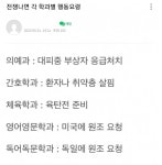 전쟁 발생시 학과에 따른 행동강령