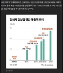 신세계 강남점 근황 | 유머 게시판 신세계 강남점 근황 | 유머 게시판 | 루리웹