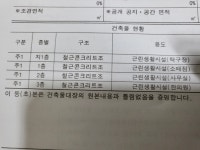 부동산 잘 아시는분 계실까요?? | 질문 게시판 부동산 잘 아시는분 계실까요?? | 질문 게시판 | 루리웹