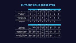 격투게임대회 EVO 2023 등록 결과 | 콘솔 정보 게시판 격투게임대회 EVO 2023 등록 결과 | 콘솔 정보 게시판 | 루리웹