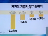 대한민국을 빨아먹던 카카오 근황jpg