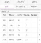 선릉역 청년주택 대충 정리해보면