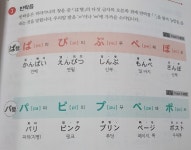 일본어 입문했는데 너무 어렵네요