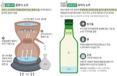 장문 전통주에 대한 이모저모